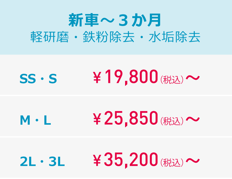 スパシャンコーティング 新車～３か月軽研磨・鉄粉除去・水垢除去料金