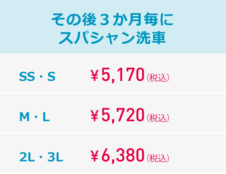 スパシャンコーティング その後３か月毎にスパシャン洗車料金