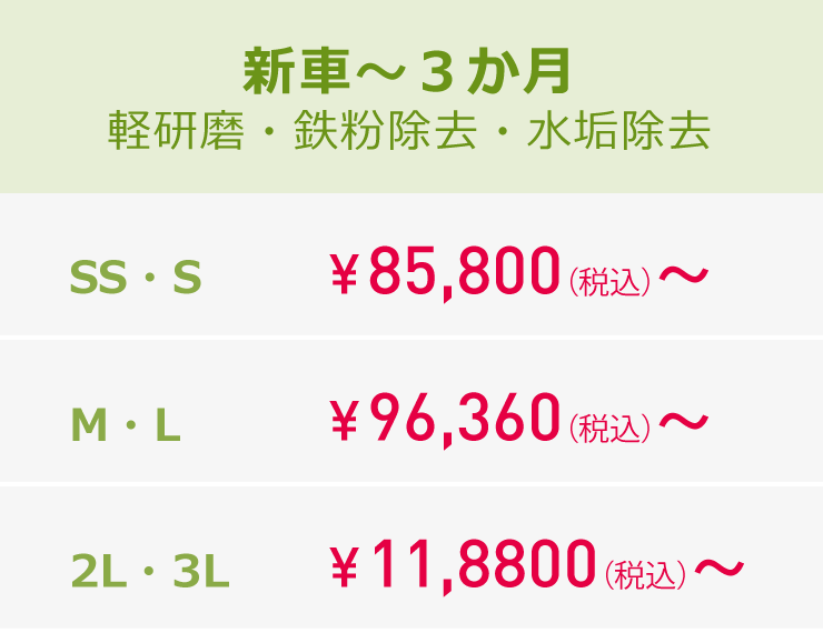 P-factoryセラミックタイプ 新車～３か月軽研磨・鉄粉除去・水垢除去料金