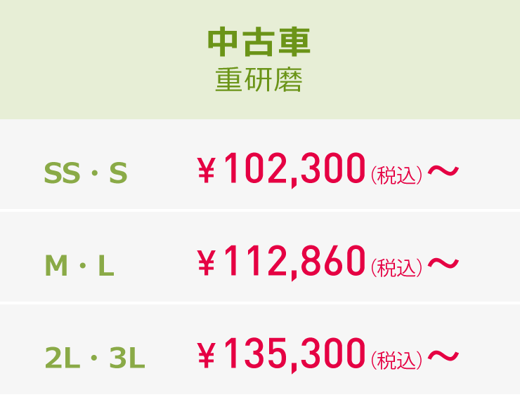 P-factoryセラミックタイプ 中古車重研磨料金