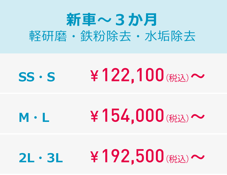 P-factory2層タイプ 新車～３か月軽研磨・鉄粉除去・水垢除去料金