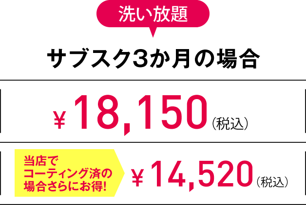 M 洗い放題サブスク3か月の場合